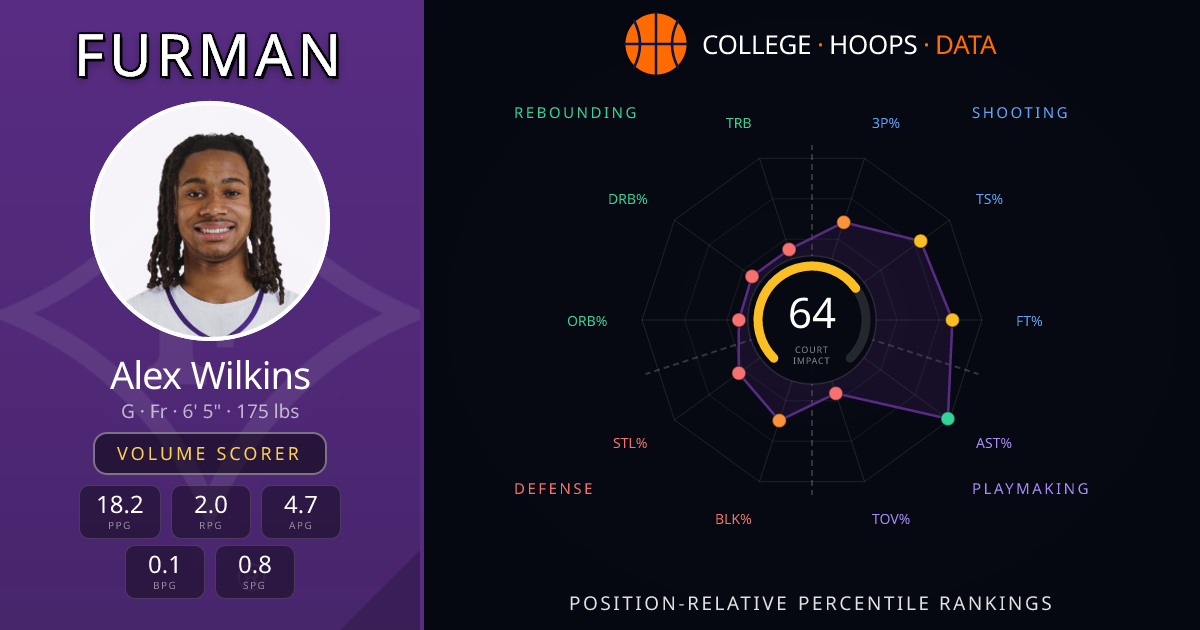 Alex Wilkins — Furman Basketball · G | CHD