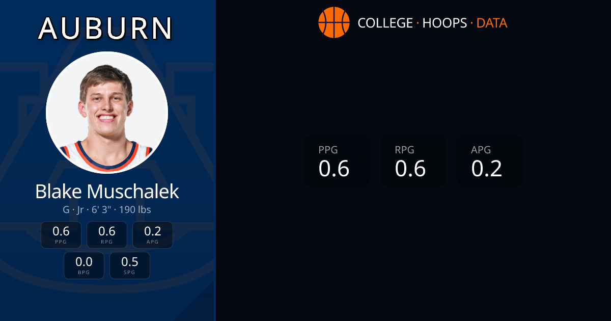 Blake Muschalek — Auburn Basketball · G | CHD