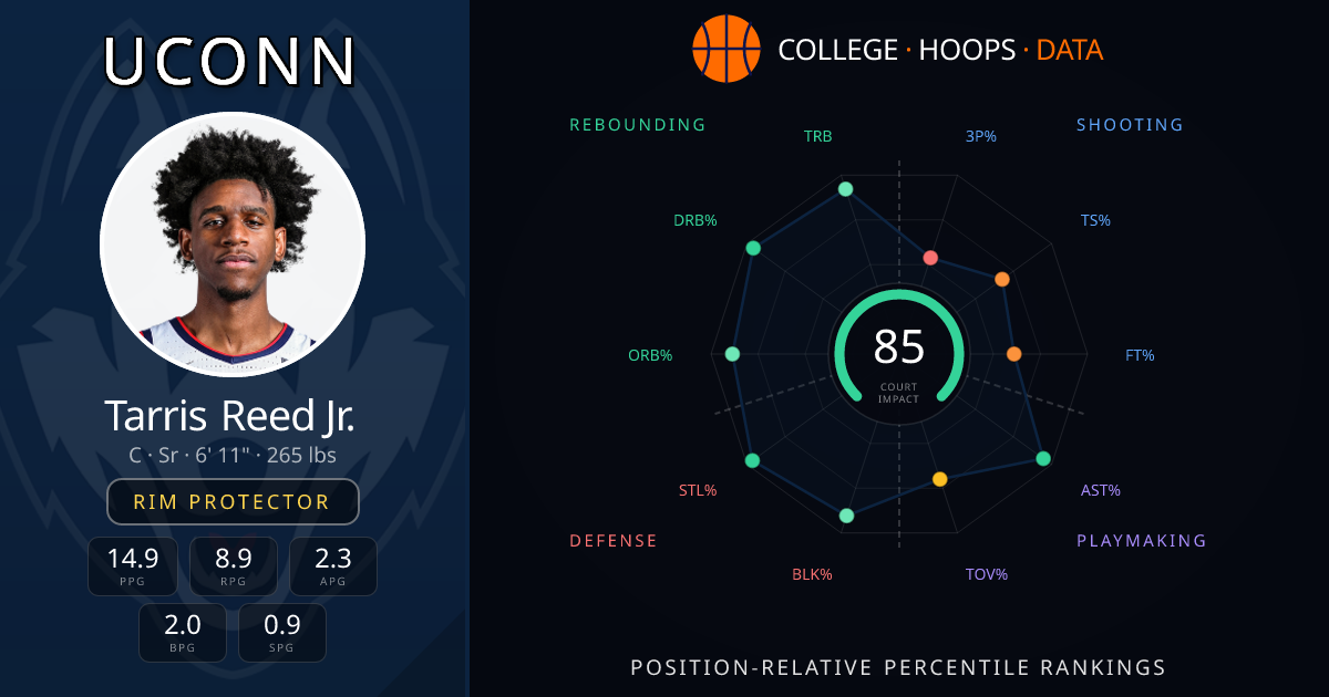 Martawan Reed Jr Tarris Reed Jr. — Connecticut Basketball · C | CHD